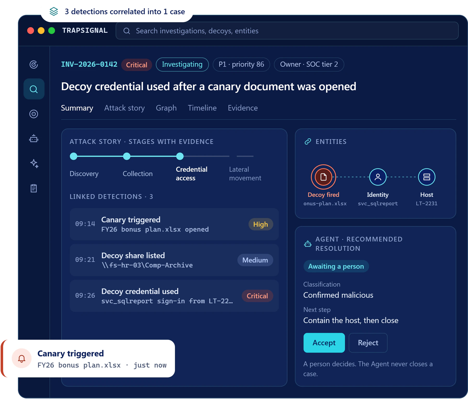 TrapSignal investigation showing a decoy credential used after a canary document was opened, with linked detections and an agent recommendation waiting for a person
